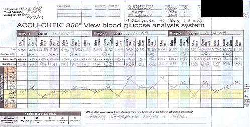 Ασθενής 13-006. Γυναίκα 44 ετών. ΒΜΙ: 27.04, HbA1c: 7.7%.