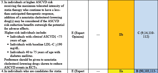 ACC/AHA 2013: Συστάσεις χορήγησης μη στατινών θα πρέπει να λαμβάνεται υπόψη η προσθήκη θεραπειών πέρα των στατινών σε υψηλού κινδύνου ασθενείς που: δεν παρουσιάζουν την αναμενόμενη ανταπόκριση στις