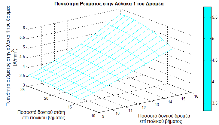 Σχήμα 39.