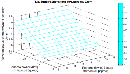 Σχήμα 41.