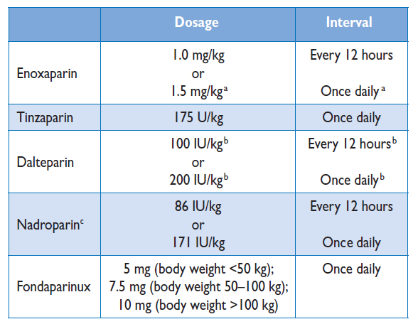 Στον παραπάνω πίνακα παρατίθενται τα σκευάσματα των ηπαρινών χαμηλού μοριακού βάρους (ενοξαπαρίνη, τινζαπαρίνη, δαλτεπαρίνη, ναδροπαρίνη και φονταπαρινούξ), η ημερήσια