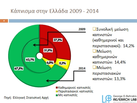 του ενδιαφέροντος όλων μας ( Πολιτείας, γιατρών και οργανώσεων της κοινωνίας των πολιτών).