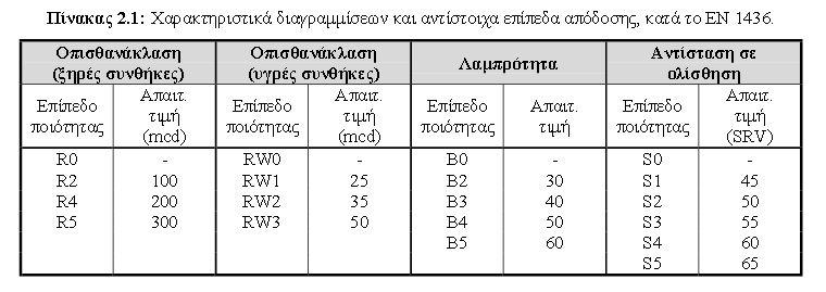 Το βασικότερο σχετικό Πρότυπο είναι το ΕΝ1436.