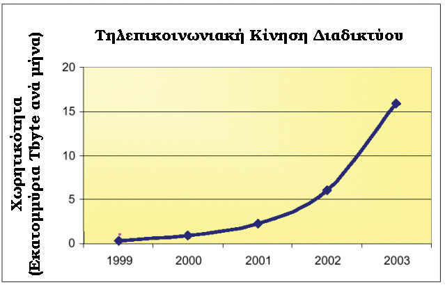 Κεφάλαιο 1 1.1 Τα δίκτυα ο τικών ινών Οι οπτικές ίνες, η χρήση των οποίων ξεκίνησε τη δεκαετία του 1960, αποτελούν σήµερα το κυρίαρχο µέσο ενσύρµατης µετάδοσης, αλλά και όχι µόνο.