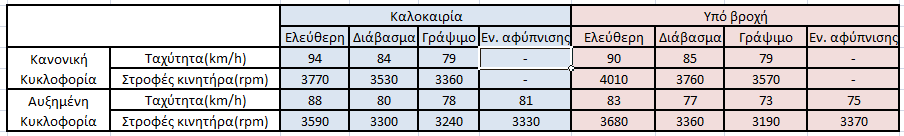 ΚΕΦΑΛΑΙΟ 4 ΣΥΛΛΟΓΗ ΚΑΙ ΕΠΕΞΕΡΓΑΣΙΑ ΣΤΟΙΧΕΙΩΝ 4.4 ΤΕΛΙΚΕΣ ΒΑΣΕΙΣ ΔΕΔΟΜΕΝΩΝ Σκοπό αυτής της παραγράφου αποτελεί η περιγραφή των τελικών βάσεων δεδομένων. Στις παραγράφους 4.3.