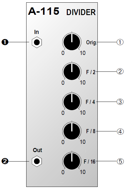 2.2 Module A 115 (Divider) 1. Εισαγωγή Η μονάδα Α 115 είναι ένας διαχωριστής τεσσάρων κατευθύνσεων. Η συχνότητα ενός σήματος στην είσοδο είναι το 1/2 (μισή), 1/4 (τέταρτο) και πάει λέγοντας.