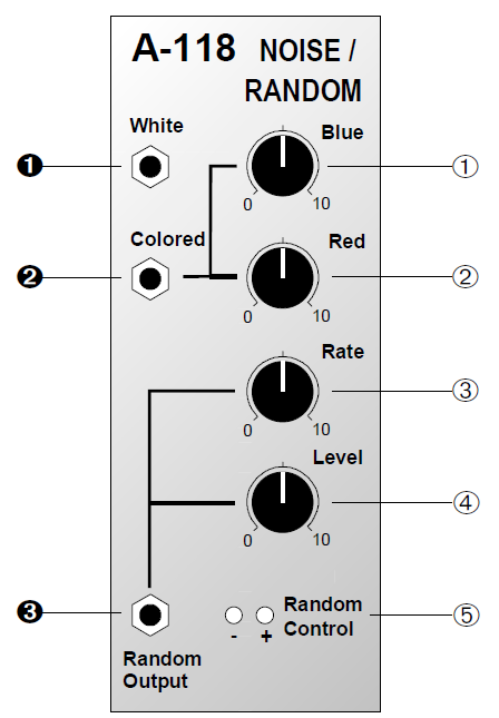 2.4 Module A 118 (Noise / Random) 1.