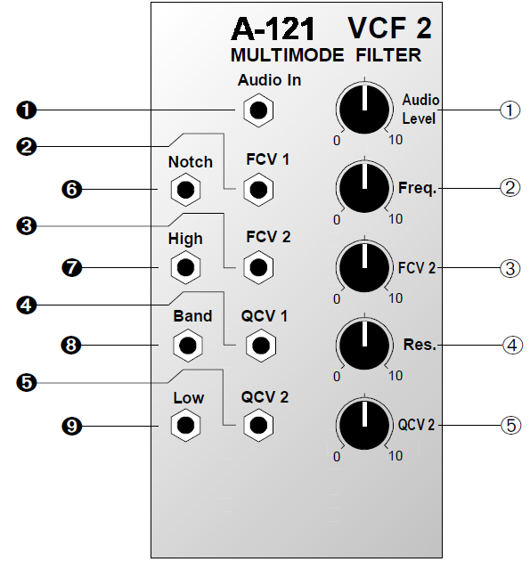 2.6 Module A 121 (Voltage Control Filter 2 Multimode Filter) 1. Εισαγωγή Η μονάδα αυτή είναι ένα φίλτρο ελεγχόμενης τάσης με συχνότητα αποκοπής - 12dB/octabe.