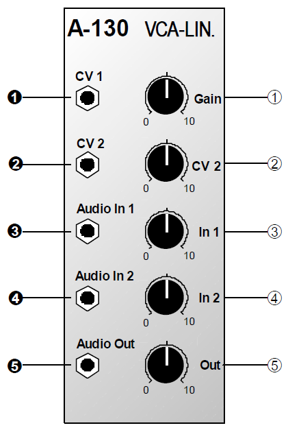 2.7 Module A 130 / A 131 (Voltage Control Amplitude) 1. Εισαγωγή Οι μονάδες Α 130 / Α 131 μας παρέχουν ενισχυτή ελέγχου τάσης.