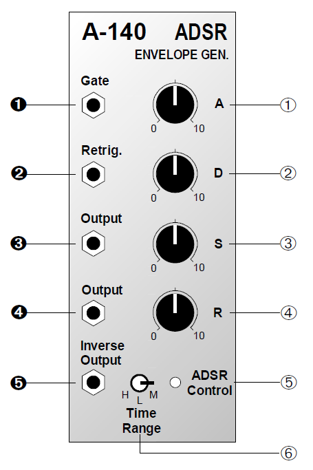 2.10 Module A 140 (Attack Decay Sustain Release Envelope Generator) 1. Εισαγωγή Η μονάδα Α 140 είναι μια γεννήτρια περιβάλλουσας δεδομένου ότι δέχεται τάσεις ελέγχου.