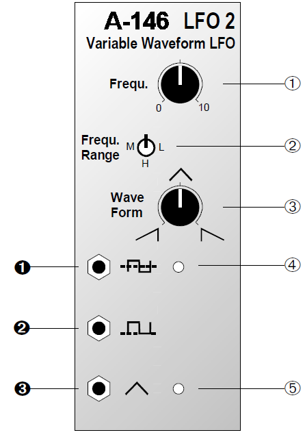 2.11 Module A 146 (LFO Variable Waveform) 1. Εισαγωγή Η μονάδα Α 146 είναι ένα LFO, δηλαδή ταλαντωτής χαμηλών συχνοτήτων το οποίο παράγει περιοδικές τάσεις ελέγχου μέσα σε ένα ευρύ φάσμα συχνοτήτων.