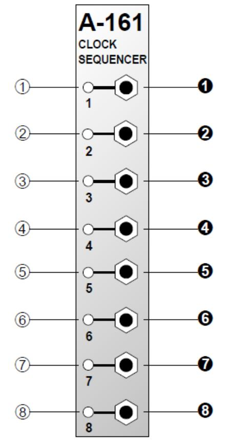2.14 Module A 161 (Clock Sequencer) 1. Εισαγωγή Η μονάδα αυτή είναι ένα sequencer 8 βημάτων που συνδέεται εσωτερικά στην μονάδα Α-160.