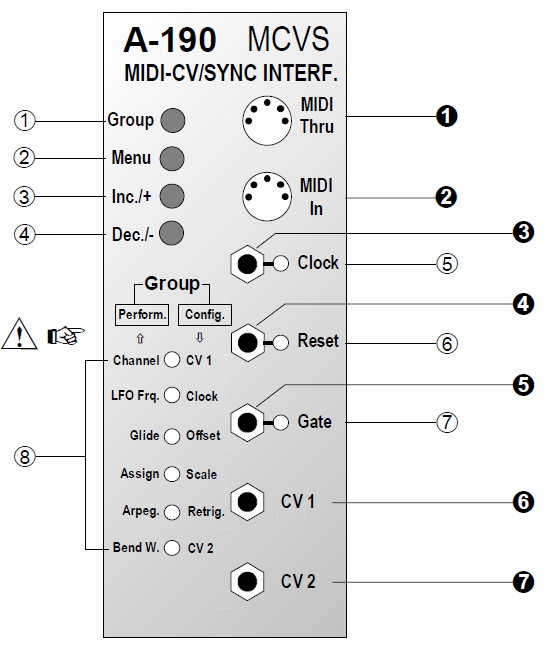 2. Overview Επισκόπηση Controls and Indicators Ελεγκτές & Δείκτες: 1. Group: κουμπί με το οποίο διαλέγουμε πιο τμήμα από το μενού είναι διαθέσιμο για επεξεργασία. 2.