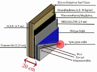 Εξωτερική πλευρά τοιχίου Εσωτερική πλευρά τοιχίου Προκατασκευασμένο Σοβατιστό Εξωτερικά και Γυψοσανίδα Εσωτερικά Ξύλινος σκελετός αποτελούμενος από καδρόνια διατομής 5*12 cm, τα οποία ορθώνονται