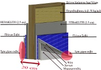 Προκατασκευασμένο Τοιχίο με HERAKLITH και Σοβά Ξύλινος σκελετός αποτελούμενος από καδρόνια διατομής 5*10 cm, τα οποία ορθώνονται παράλληλα πάνω σε στρωτήρες πακτωμένους στη βάση.