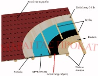 Στέγη Προκατασκευασμένης κατοικίας με Ασφαλτοκεραμιδο Η στέγη αποτελείται από δοκάρια σύνθετης ξυλείας, πλανισμένα και περασμένα με έγχρωμο ή διαφανές συντηρητικό.