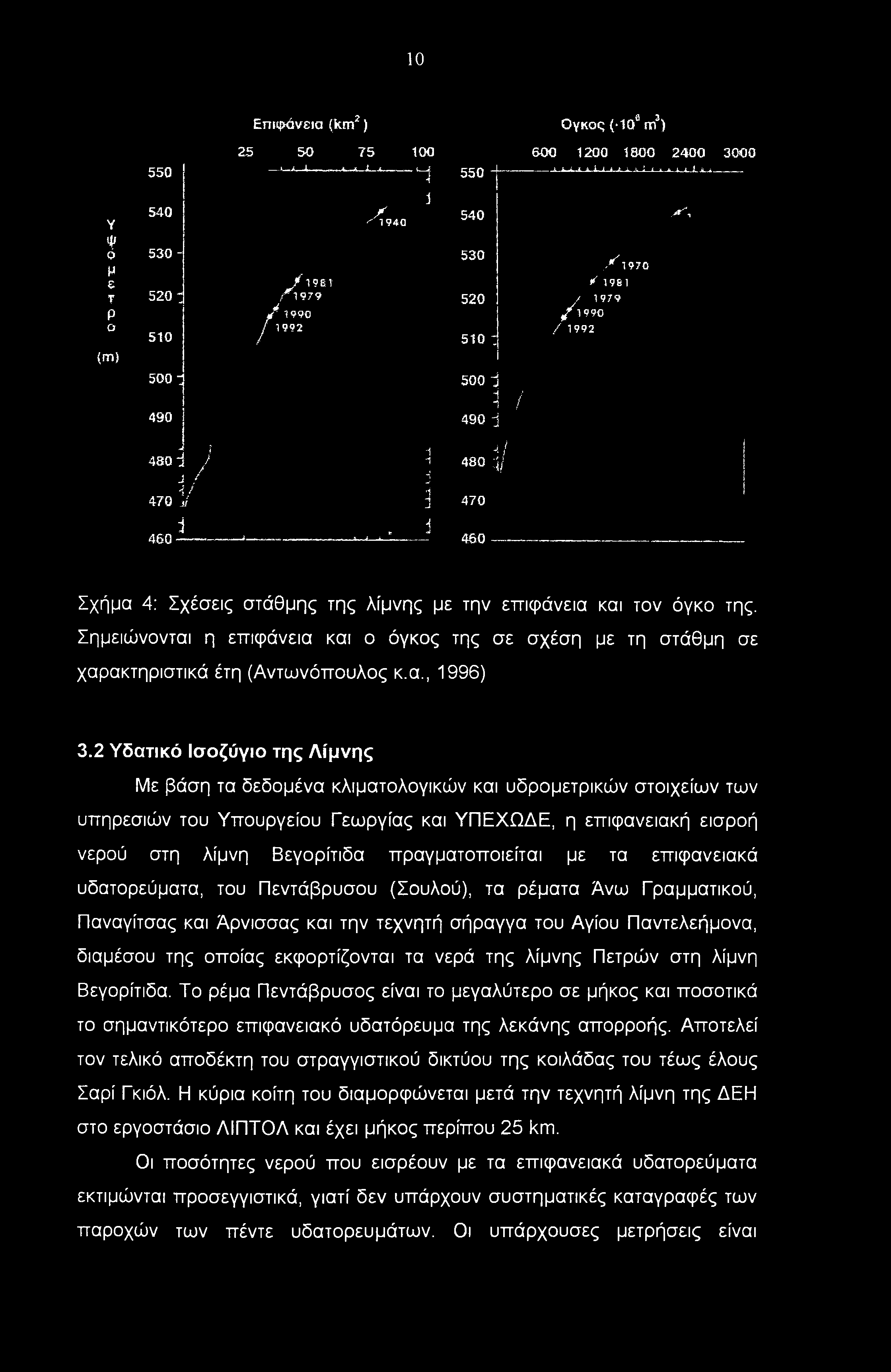 10 γ Ψ όμ ε τ Ρ ο (mj 550 540 530-520 : 510 Επιφάνεια (km2) 25 50 75 ι i--ί 4 Λ_i_wt_ /196 Τ /"l979 / * 1 990 1992 A <* 1940 too Ί ι 55 Q 540 530 520 510 : Ογκος ( 10β mj) 600 1200 1800 2400 λ k i.