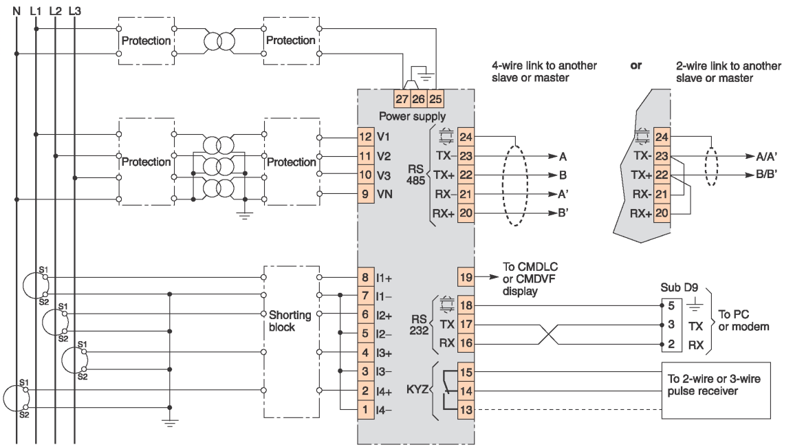 Σχήμα 12: Συνδεσμολογία 3 καλωδίων με 2 μετασχηματιστές έντασης Σχήμα 13: Συνδεσμολογία 4 καλωδίων με 4 μετασχηματιστές έντασης και 3 μετασχηματιστές τάσης 2.6.2.1.2 Είσοδοι τάσης Απευθείας σύνδεση: μέχρι 600 V AC Σύνδεση μέσω εξωτερικού μετασχηματιστή τάσης: μέχρι 1200 kv AC Συχνότητα: 45 67 Hz και 350 450 Hz Αντίσταση εισόδου: > 2 ΜΩ 2.