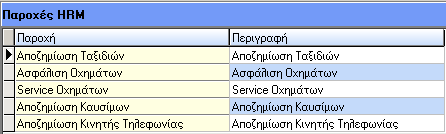 Παραμετροποίηση Παροχών H.R.M. Δημιουργήθηκε ακόμα μια επιλογή που λέγεται «Παροχές H.R.M.» και βρίσκεται στο «Παράμετροι Payroll/HR Ορισμός Υπολοίπων Αρχείων» στην οποία μπορείτε να κάνετε την παραμετροποίηση των «Παροχών».