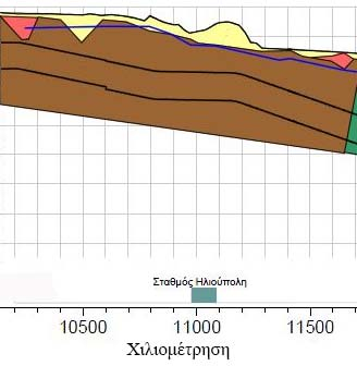 Κεφάλαιο 3 Γεωλογία, υδρογεωλογία και τεχνικογεωλογία Διπλωματική Εργασία Στο Σχήμα 3.