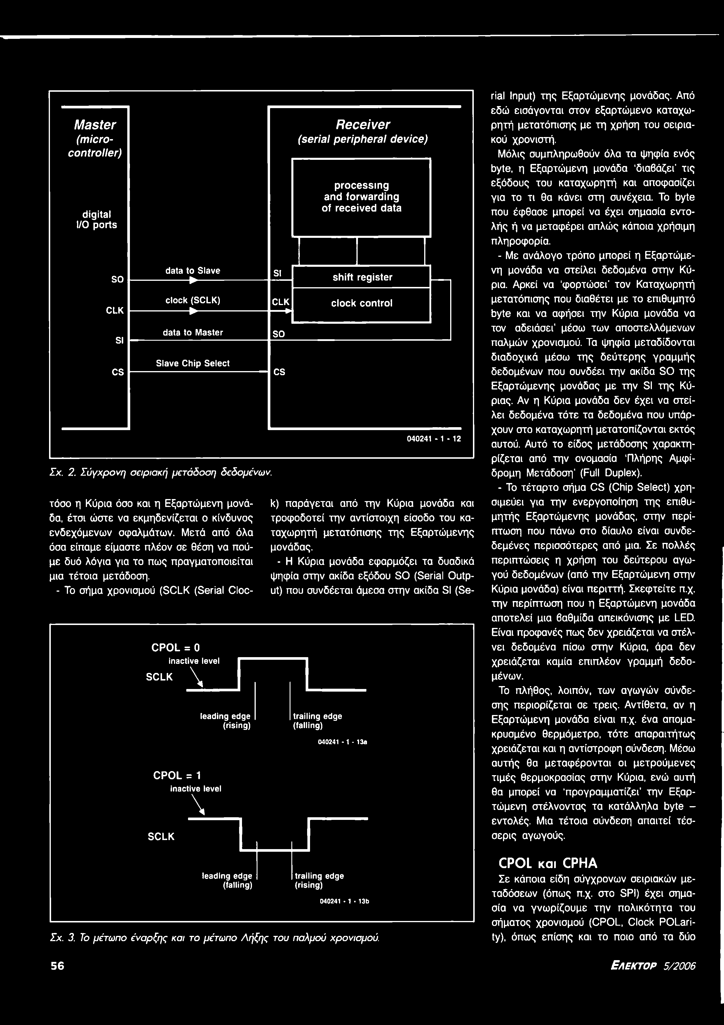 Master (microcontroller) digital /O ports S O C L K S C S d ata to S la v e --------- --------- c lo c k (S C L K ) --------- --------- data to M aster S la v e C h ip S e le c t Σχ. 2.