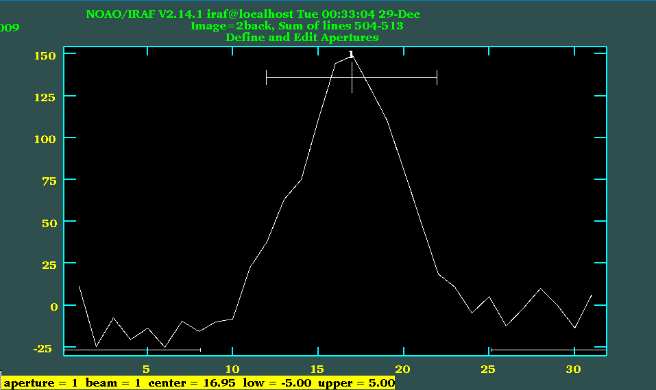 Chapter 4: Data reduction 110 setting by the parameter b_sample. This value chooses a background region to either side of the aperture center. The pixel extension depends on the plot.