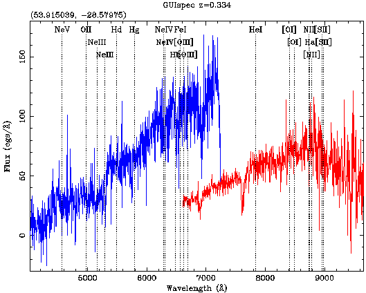 Chapter 5: Comparison with SWIRE photometry 126 Figure 5.6: Spectra with available [SII], Hα, [OIII], Hβ, [NII] lines, used to estimate line ratios.