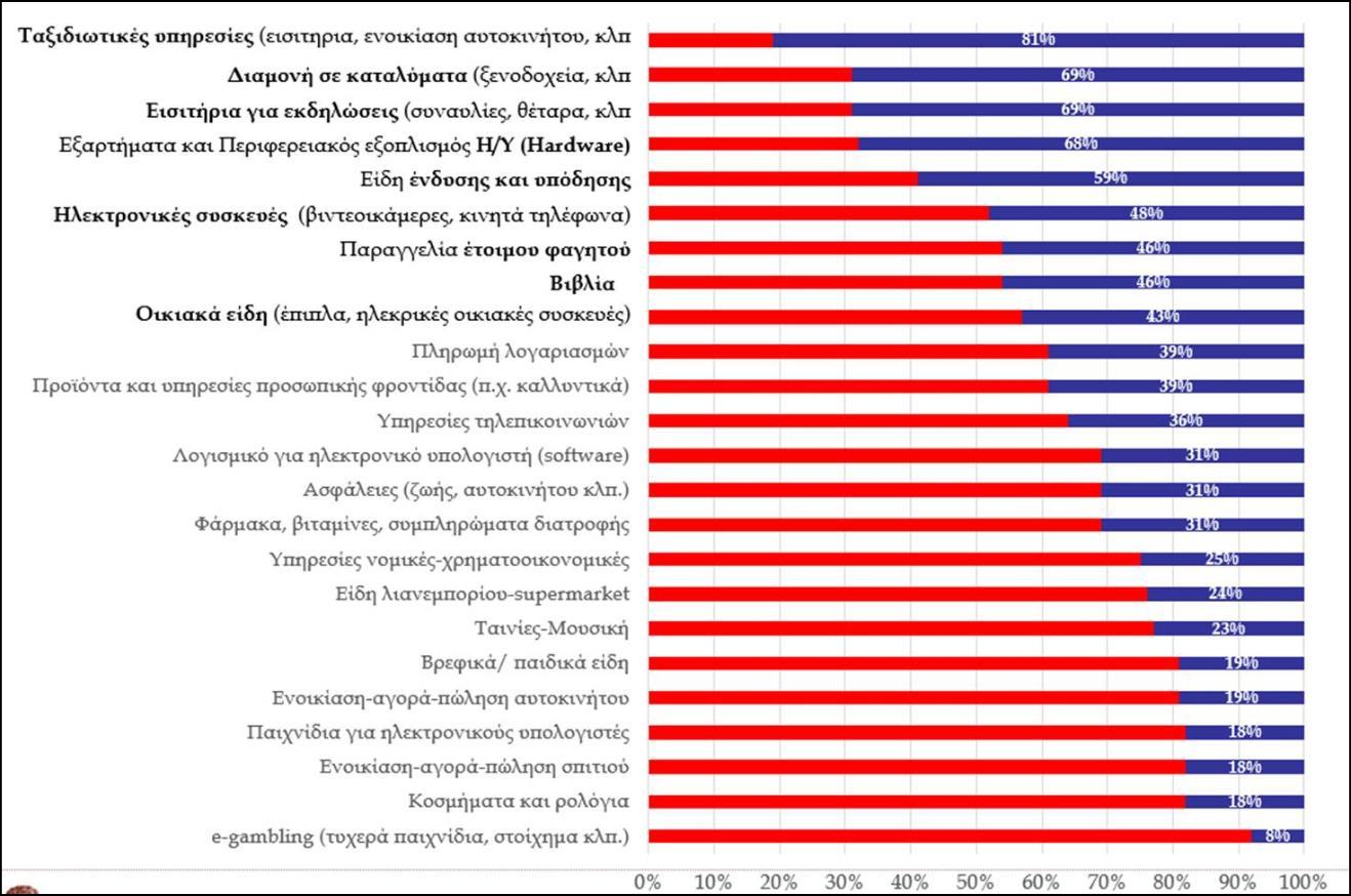 2011 2013 2014 EE-28 14 14 15 Ελλάδα 4 2 2 Πίνακας 7.