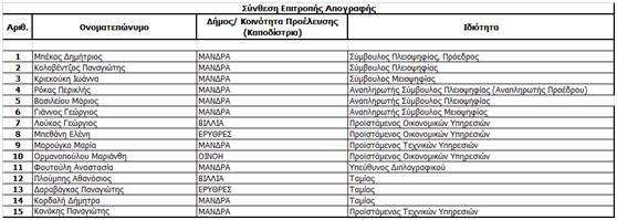 5 ΔΗΜΟΣ: ΜΑΝΔΡΑΣ ΕΙΔΥΛΛΙΑΣ ΕΚΘΕΣΗ ΑΠΟΓΡΑΦΗΣ ΤΗΣ 1ης.1.2011 ΤΟΥ ΔΗΜΟΥ ΜΑΝΔΡΑΣ ΕΙΔΥΛΛΙΑΣ 1. ΕΙΣΑΓΩΓΗ 1.