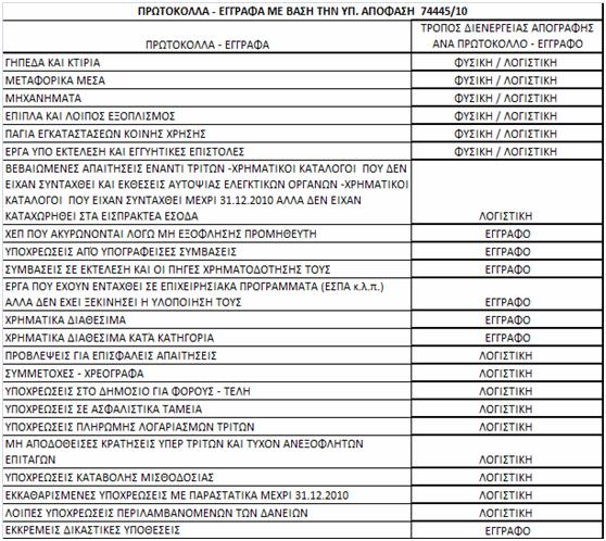 7 1.7 Τρόπος διενέργειας της απογραφής Η έννοια «απογραφή» στη συνείδηση των περισσότερων είναι ταυτισμένη με την έννοια της φυσικής καταμέτρησης.