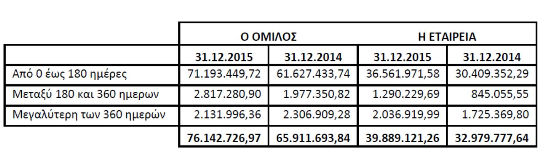 δύνανται να επιφέρουν οι μεταβολές των επιτοκίων.