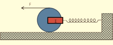 Θέµα Στο διπλανό σχήµα δείχνεται κύλινδρος µάζας m=2kg ο οποίος ισορροπεί τοποθετηµένος πάνω σε οριζόντιο δάπεδο υπό την επίδραση της οριζόντιας δύναµης F η οποία ασκείται εφαπτοµενικά στο πάνω µέρος