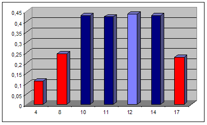 Νέφη γύρης: He