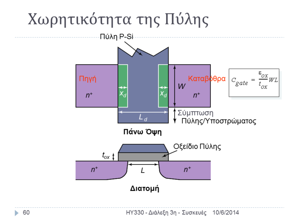 Ο πρώτος, και ισχυρός παράγοντας χωρητικότητας, μια και αυτή είναι και η ίδια της η λειτουργία, είναι η πύλη.