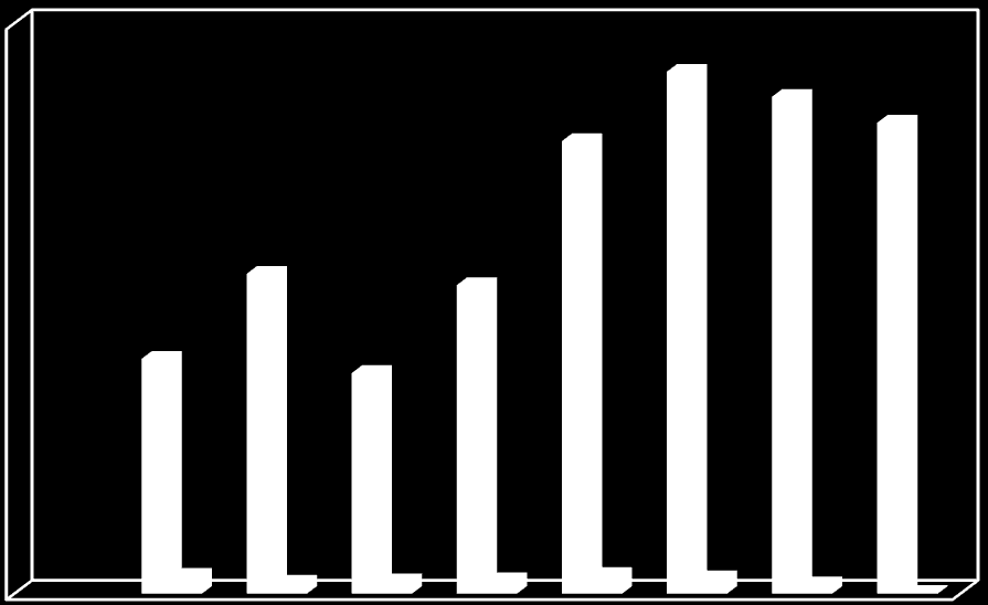 Εκπομπές CO 2 (χιλιάδες τόνοι) εκατομμύρια ευρώ ση των περιθωρίων διύλισης, σε αστάθμητους παράγοντες και στην αρνητική επίπτωση από αποτίμηση αποθεμάτων (Μότορ Όιλ Α.Ε., 2015, 2014).