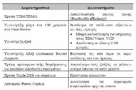 Πίνακας 1: Χαρακτηριστικά του επιπέδου MAC του προτύπου ΙΕΕΕ 802.16a Σφάλμα! Το αρχείο προέλευσης της αναφοράς δεν βρέθηκε. 5.