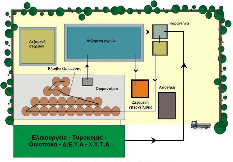 ΚΕΝΤΡΟ ΠΡΟΣΩΡΙΝΗΣ ΠΑΡ