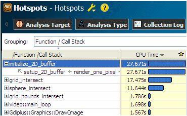 Intel VTune Amplifier XE 2013 Ανάλυση Hotspots (2/2) Έπειτα βάση των αποτελεσμάτων μπορούμε να επικεντρωθούμε στην πιο απαιτητική συνάρτηση