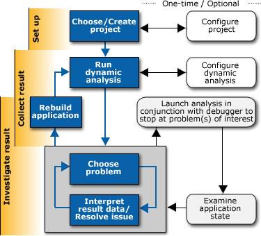 Intel Inspector XE 2013