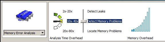 Intel Inspector XE 2013 Λάθη μνήμης (1/2) Τρεις τρόποι ανάλυσης για τα