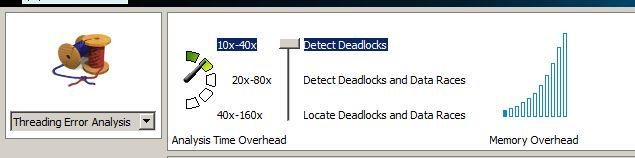 Intel Inspector XE 2013 Τρεις οι τύποι και εδώ: Thread Errors (1/2) Detect