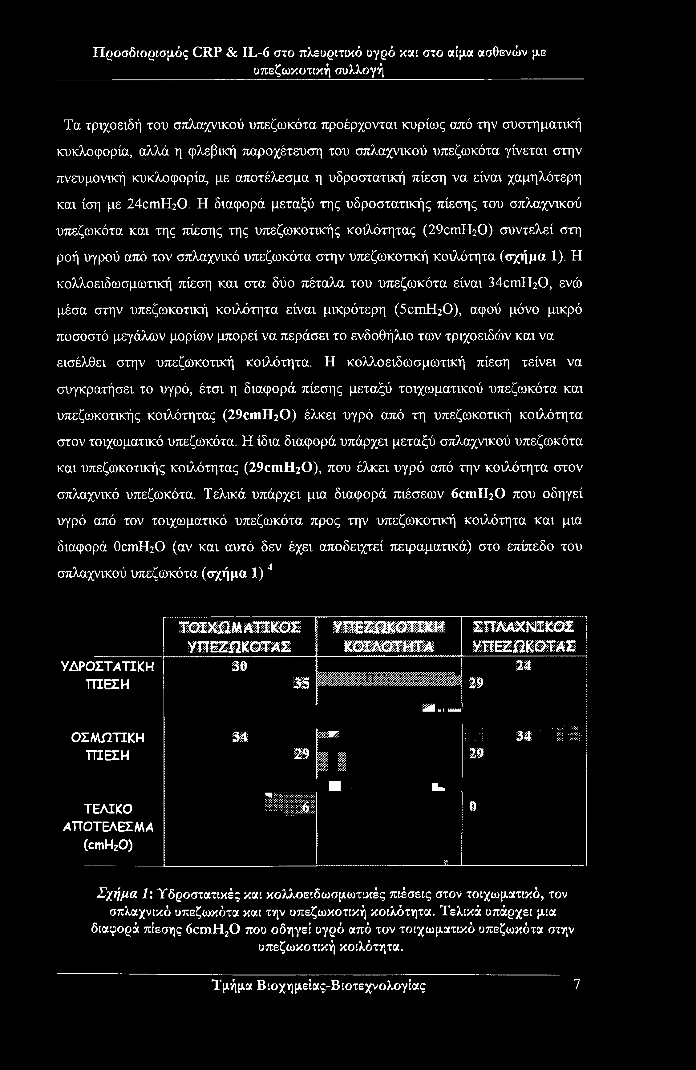 Προσδιορισμός CRP & IL-6 στο πλευρίτικό υγρό καί στο αίμα ασθενών με Τα τριχοειδή του σπλαχνικού υπεζωκότα προέρχονται κυρίως από την συστηματική κυκλοφορία, αλλά η φλεβική παροχέτευση του σπλαχνικού