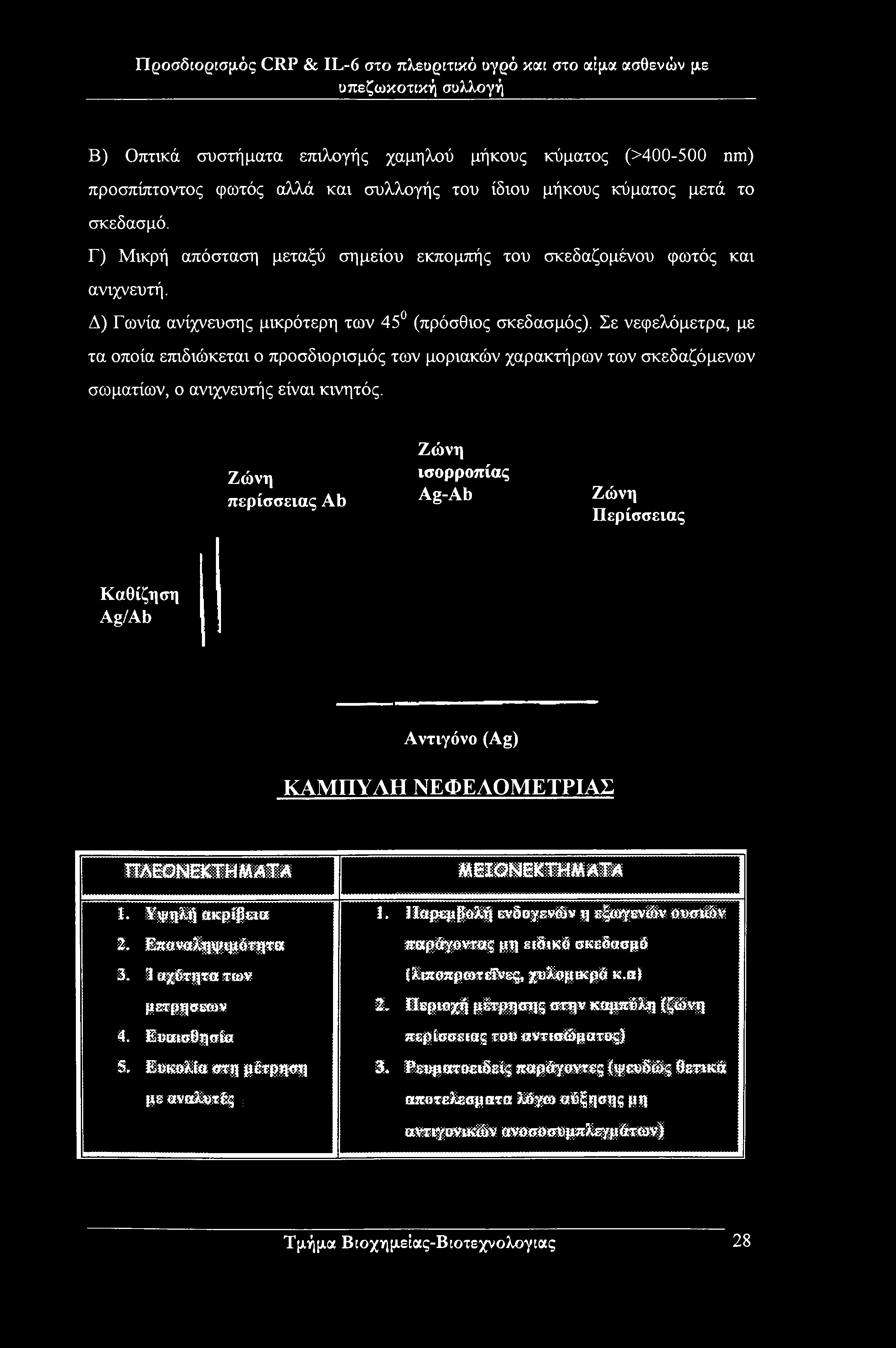 Προσδιορισμός CRP & IL-6 στο πλευριπκό υγρό και στο αίμα ασθενών με οπεζωκοτική συλλογή Β) Οπτικά συστήματα επιλογής χαμηλού μήκους κύματος (>400-500 nm) προσπίπτοντος φωτός αλλά και συλλογής του