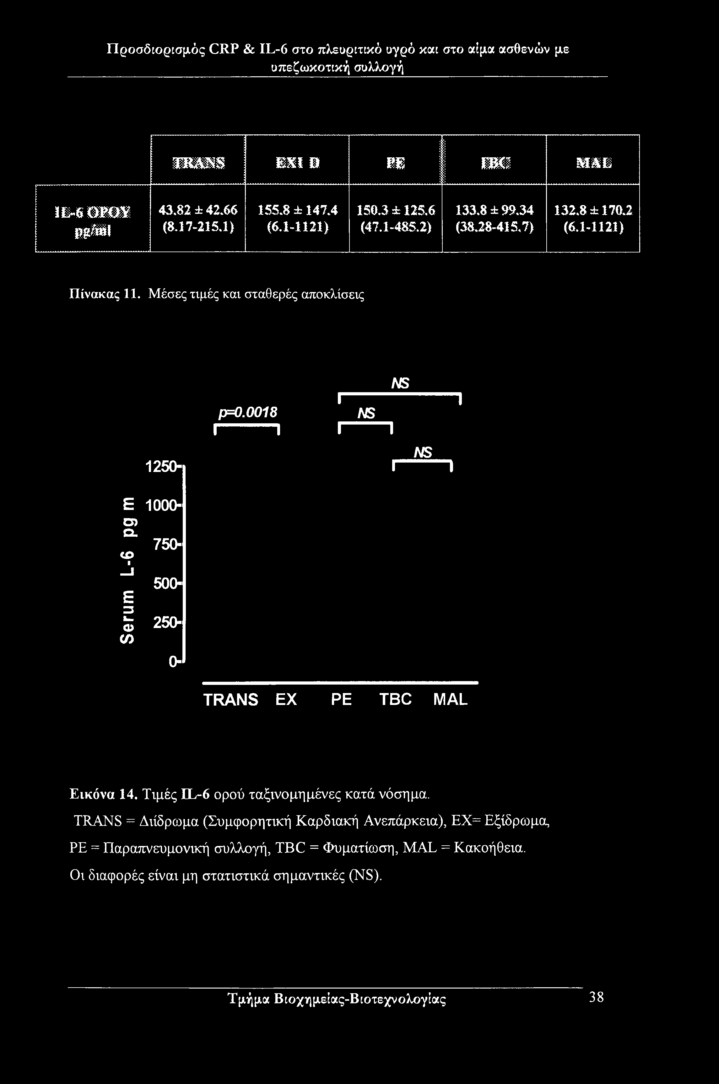 TRANS ΚΚ1 0 ΡΕ πχ; MAL ΙΕ-6 ΟΡΟΥ Pistol 43.82 ±42.66 (8.17-215.1) 155.8 ± 147.4 (6.1-1121) 150.3 ± 125.6 (47.1-485.2) 133.8 ±99.34 (38.28-415.7) 132.8 ±170.2 (6.1-1121) Πίνακας 11.