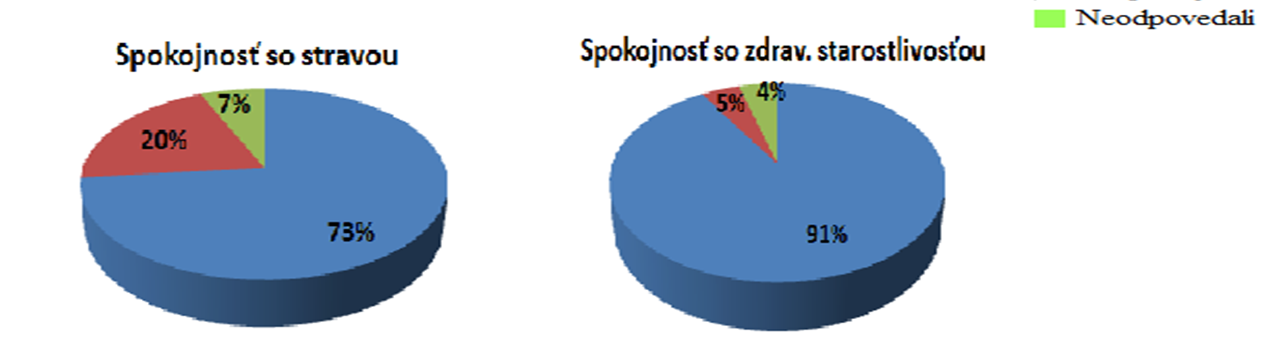 UTB ve Zlíně, Fakulta managementu a ekonomiky 37 Z vyššie zobrazeného grafu (Graf 1) možno vidieť, že napriek snahe DS hospodáril v rokoch 2010 až 2012 so stratou a tým pádom sa mu darilo pokrývať