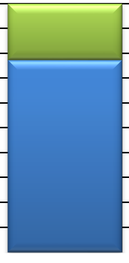 UTB ve Zlíně, Fakulta managementu a ekonomiky 40 Podiel získaných dotácií v % Graf 2.