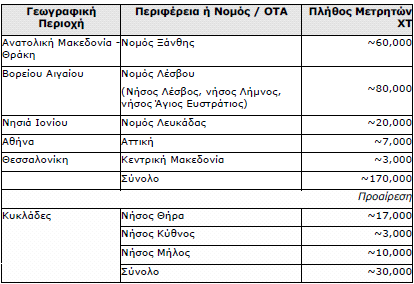 μετρητών εφαρμόζεται ελεύθερα η κατά περίπτωση καταλληλότερη από τις ανωτέρω δύο τεχνολογίες επικοινωνιών. Πίνακας 5.2: