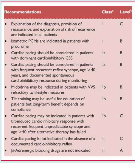 Treatment of reflex