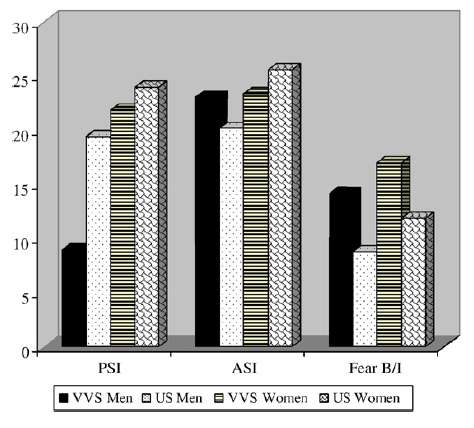 Prospective evaluation of psychological distress and psychiatric morbidity in recurrent vasovagal and unexplained syncope Αυξημένο ψυχοκοινωνικό άγχος και ψυχιατρική νοσηρότητα παρά την