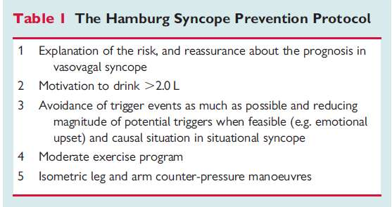 A standardized education protocol significantly reduces traumatic injuries and syncope